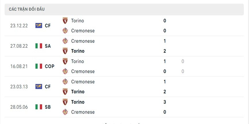 Torino vs Cremonese 21/02/2023 