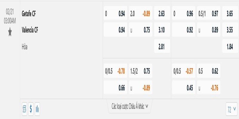 Tỷ lệ kèo Getafe vs Valencia 21/02/2023